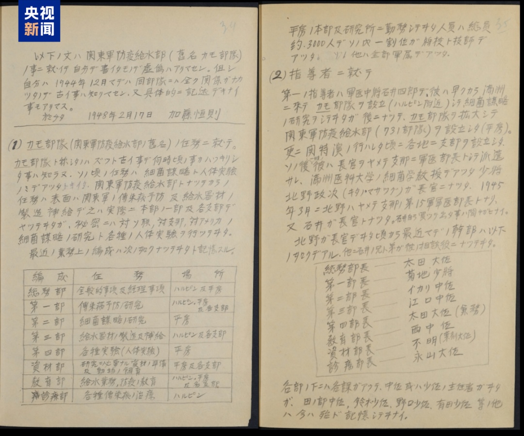 日本731部队罪行再添铁证！