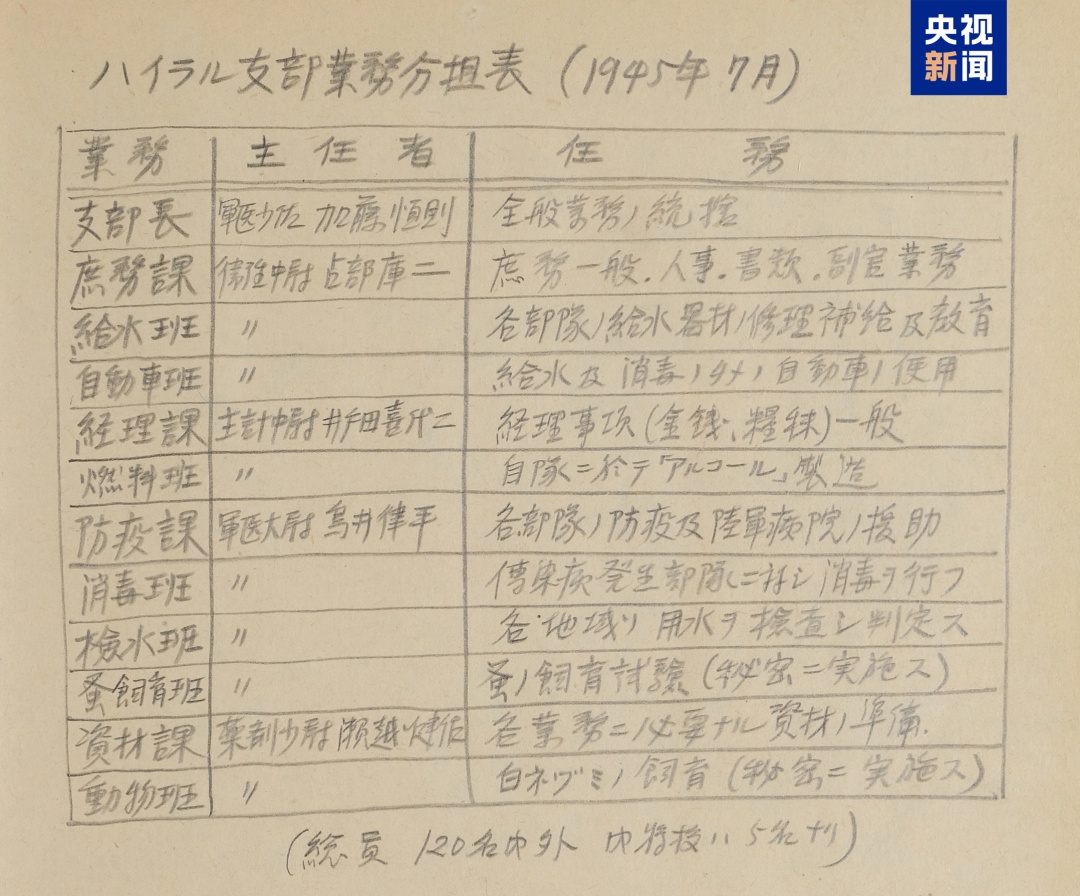 日本731部队罪行再添铁证！