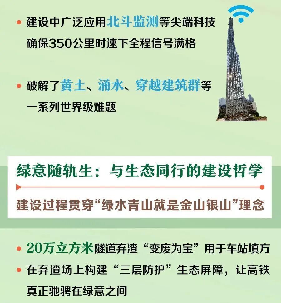 走！坐高铁，到延安去！