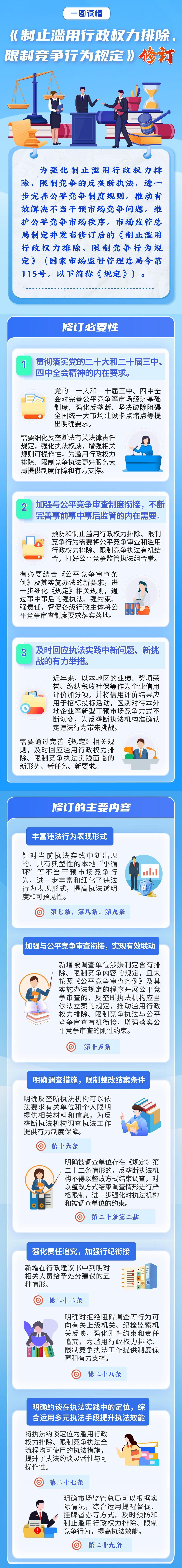 《制止滥用行政权力排除、限制竞争行为规定》发布 一图读懂