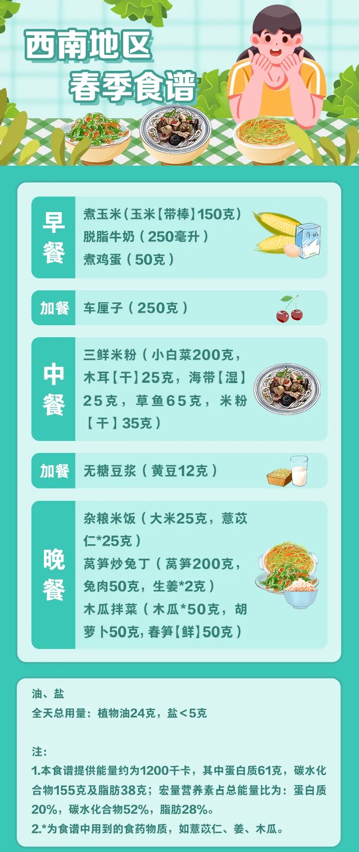 不吃晚饭能减肥吗？很多人瘦不下可能是这些原因→