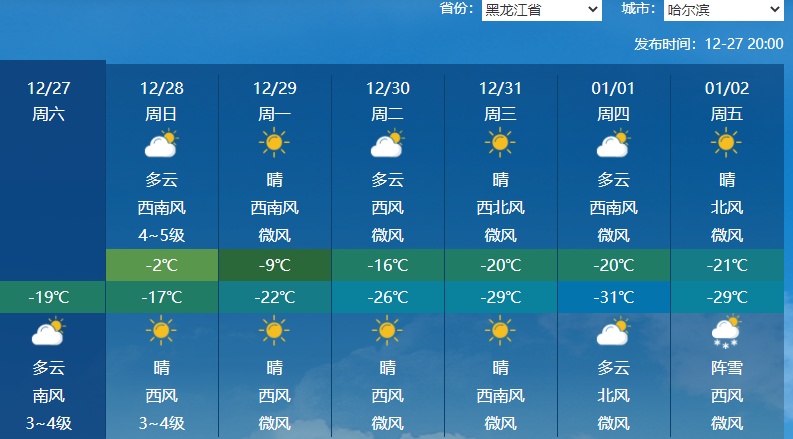 一场轰轰烈烈的超级大回暖来了！