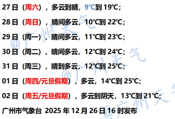 广东升温时间定了，早晚温差很大