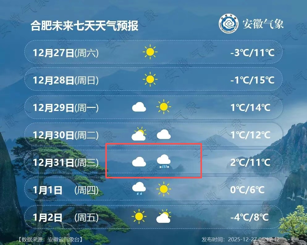 元旦期间，安徽或迎降雪
