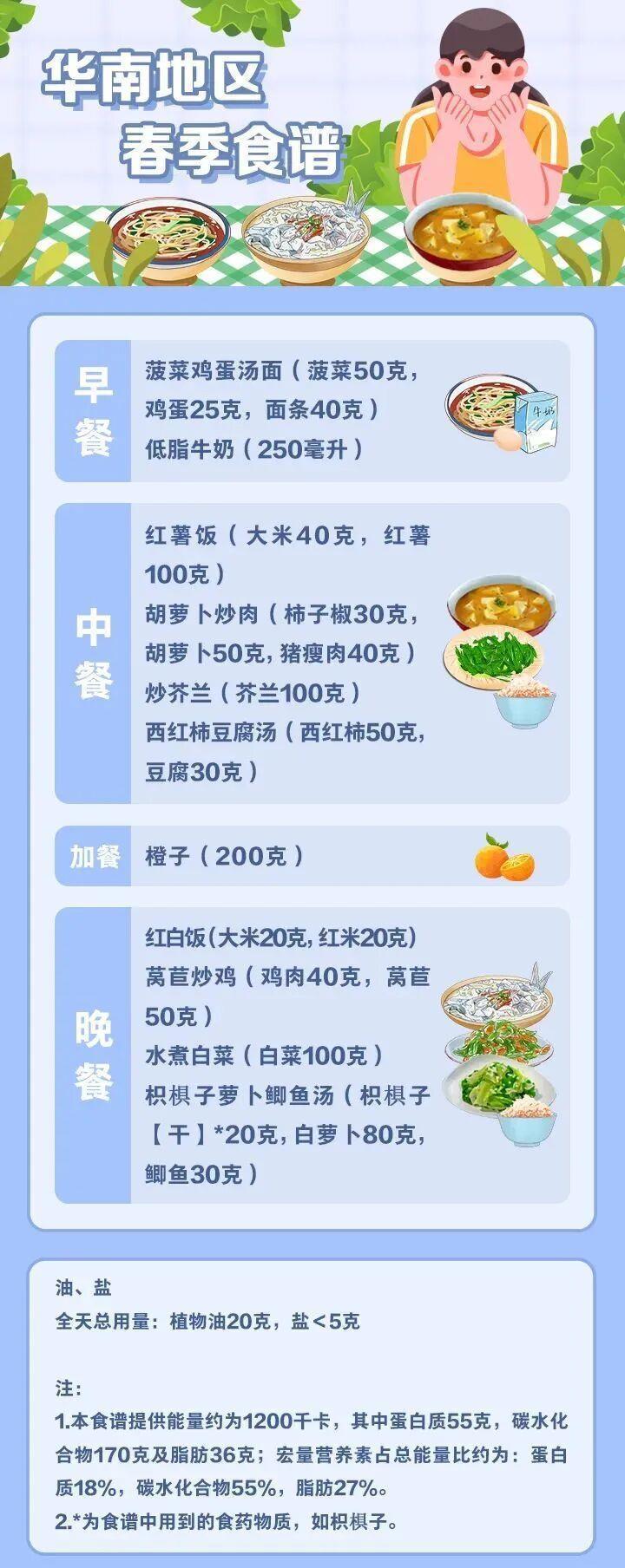 不吃晚饭能减肥吗？很多人瘦不下可能是这些原因→