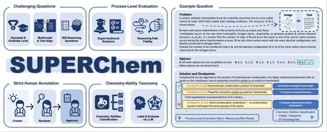 174名北大学生对决AI，谁考得更好？