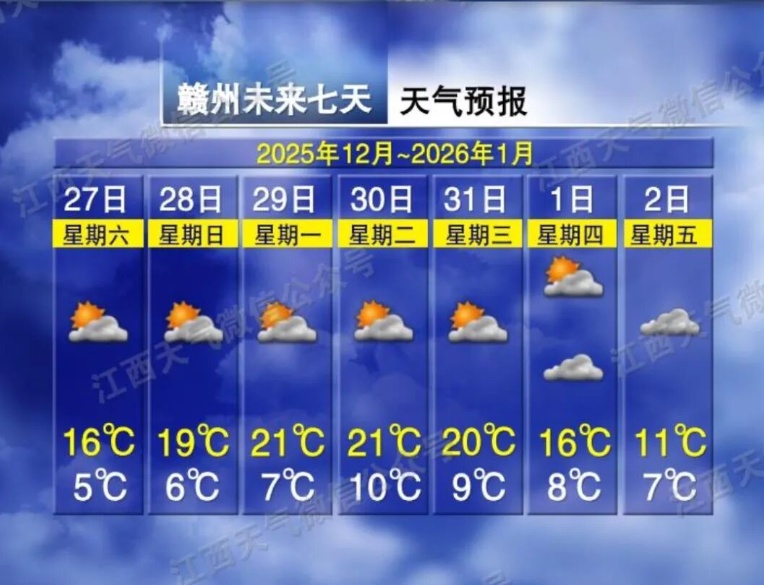 大跌10℃！大风！降雨！又有冷空气将抵达江西