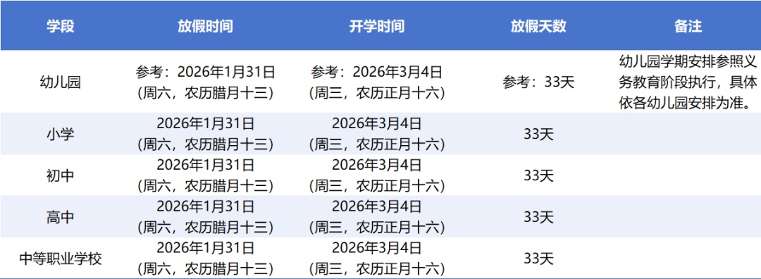 最长48天！重庆大中小学幼儿园寒假及开学时间表→