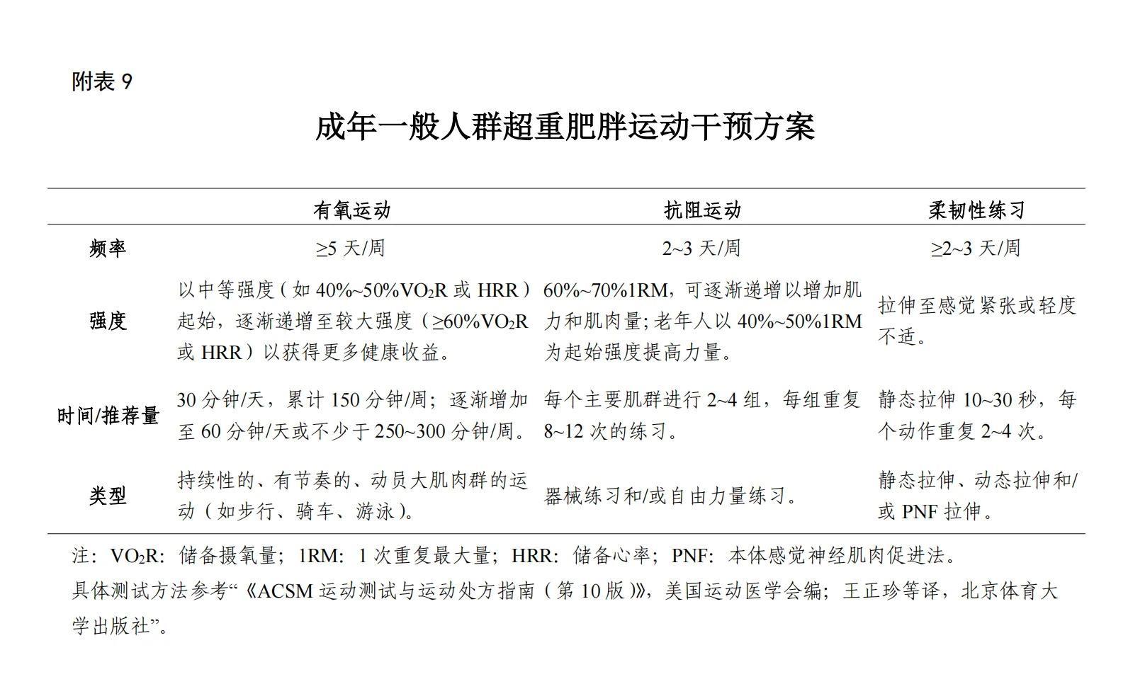 不吃晚饭能减肥吗？很多人瘦不下可能是这些原因→