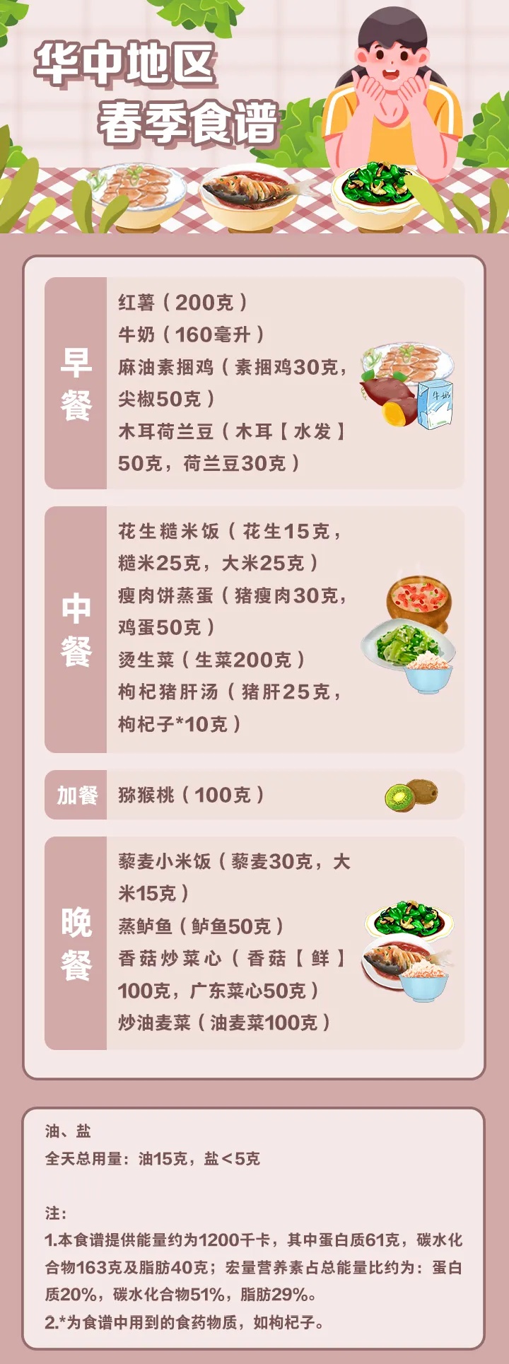 不吃晚饭能减肥吗？很多人瘦不下可能是这些原因→