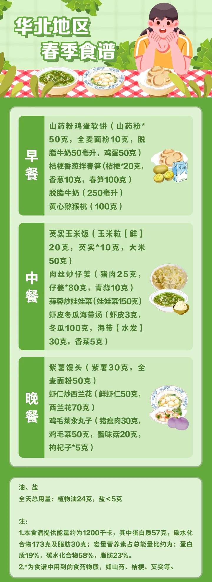 不吃晚饭能减肥吗？很多人瘦不下可能是这些原因→