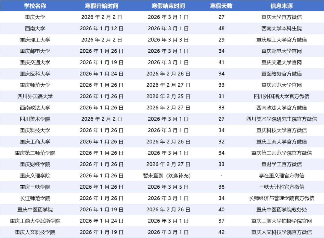最长48天！重庆大中小学幼儿园寒假及开学时间表→