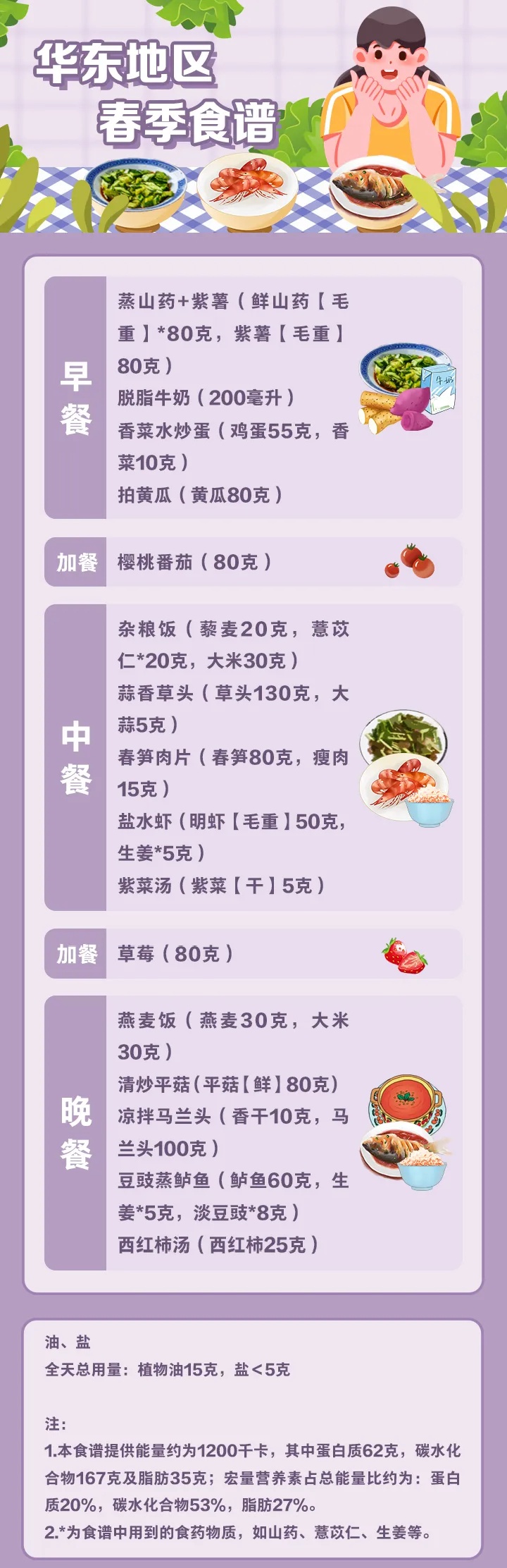 不吃晚饭能减肥吗？很多人瘦不下可能是这些原因→