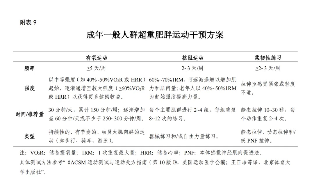 年度减肥指南来了！（一篇全懂）