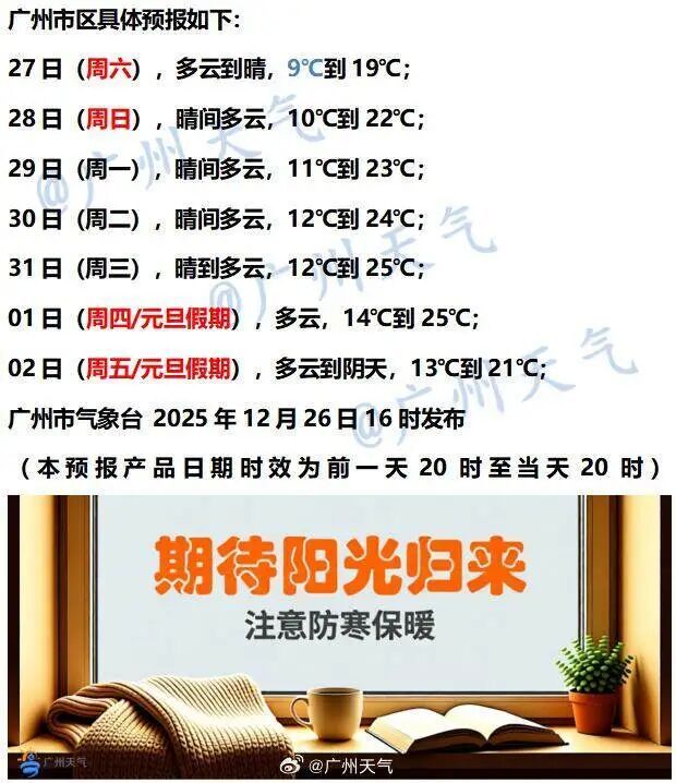 象征性冷一下？今起广东又将升温！广州早晚温差重新变大