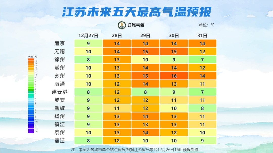 江苏气象预测：最低仅-4℃，有冰冻