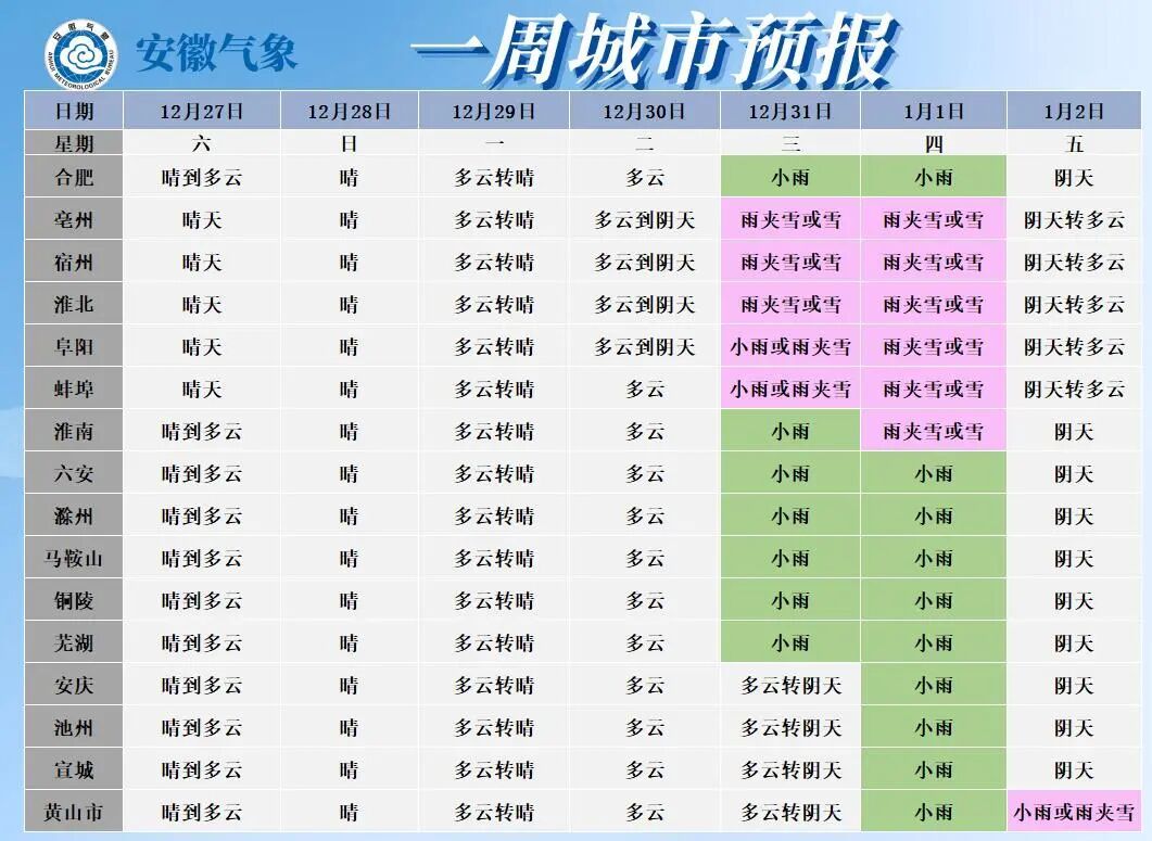 元旦期间，安徽或迎降雪