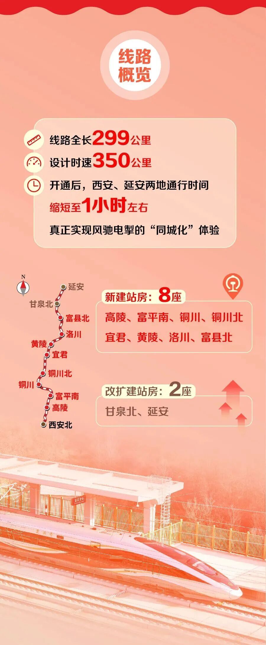 走！坐高铁，到延安去！