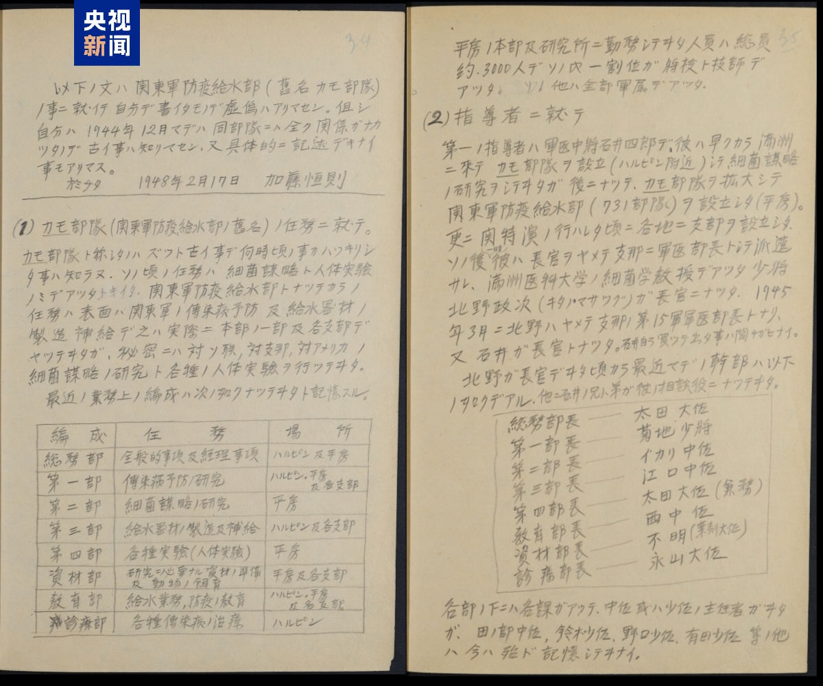 731再添罪证！月产携鼠疫菌跳蚤10公斤 关押中国人开展活体实验