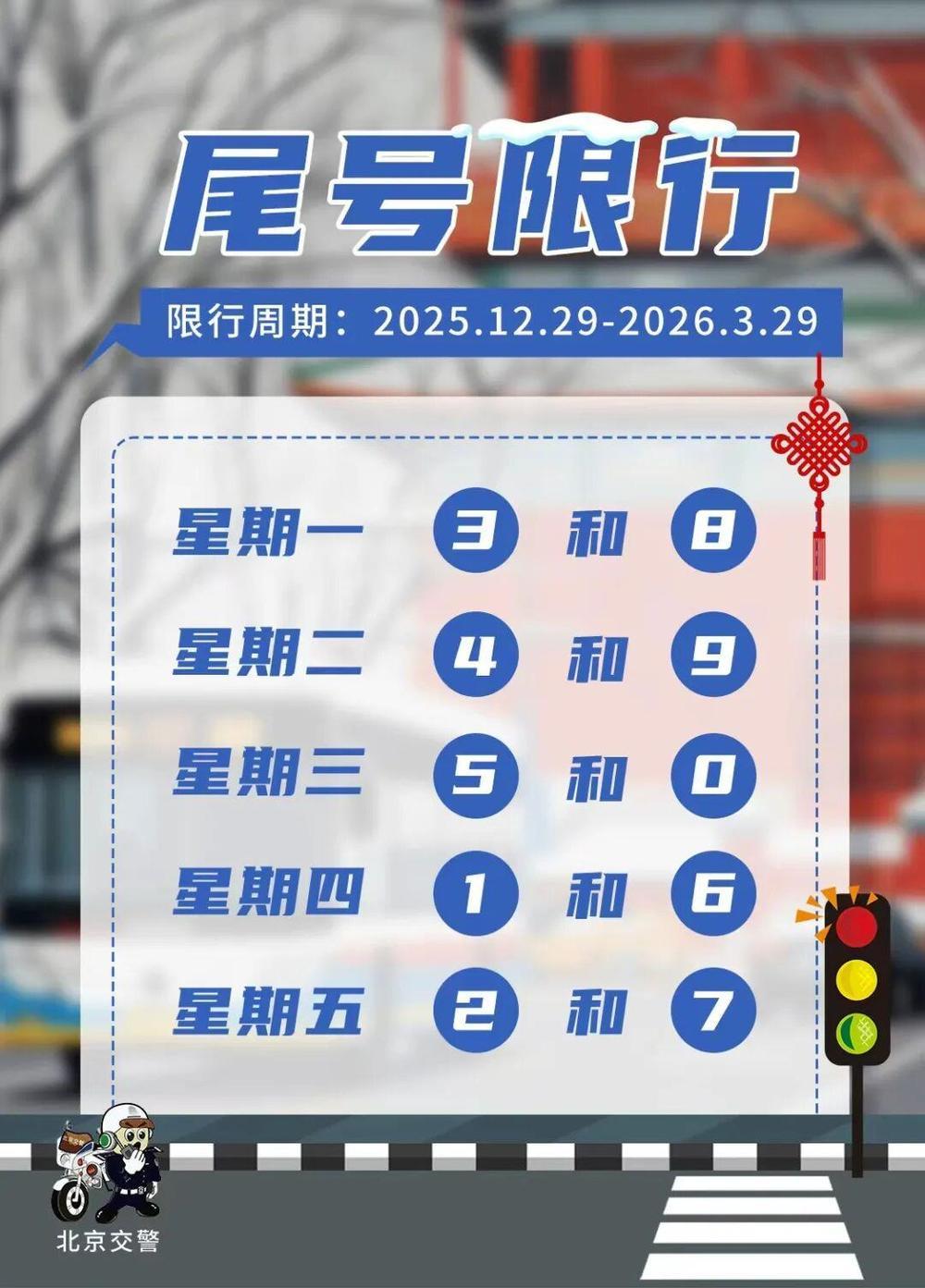 明日起 北京机动车尾号限行轮换