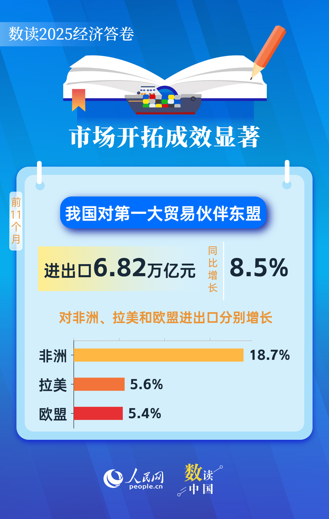 透过数据看外贸：今年凭啥逆势而上