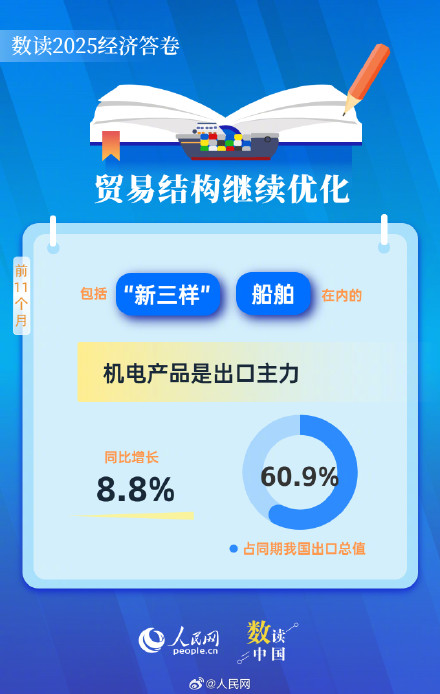 6组数据看我国外贸韧性与活力