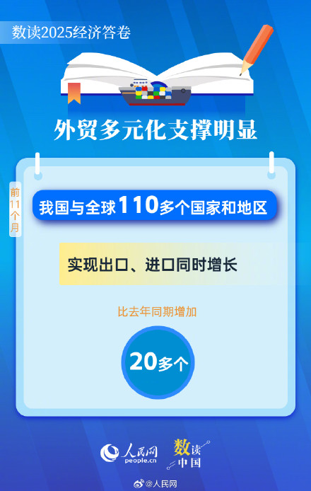 6组数据看我国外贸韧性与活力