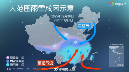 注意防范!2026跨年大范围雨雪登场 注意防范!2026跨年大范围雨雪登场