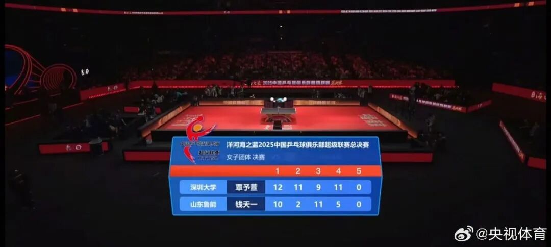 王曼昱缺战，2025乒超女团决赛深圳大学3比1击败山东鲁能夺冠