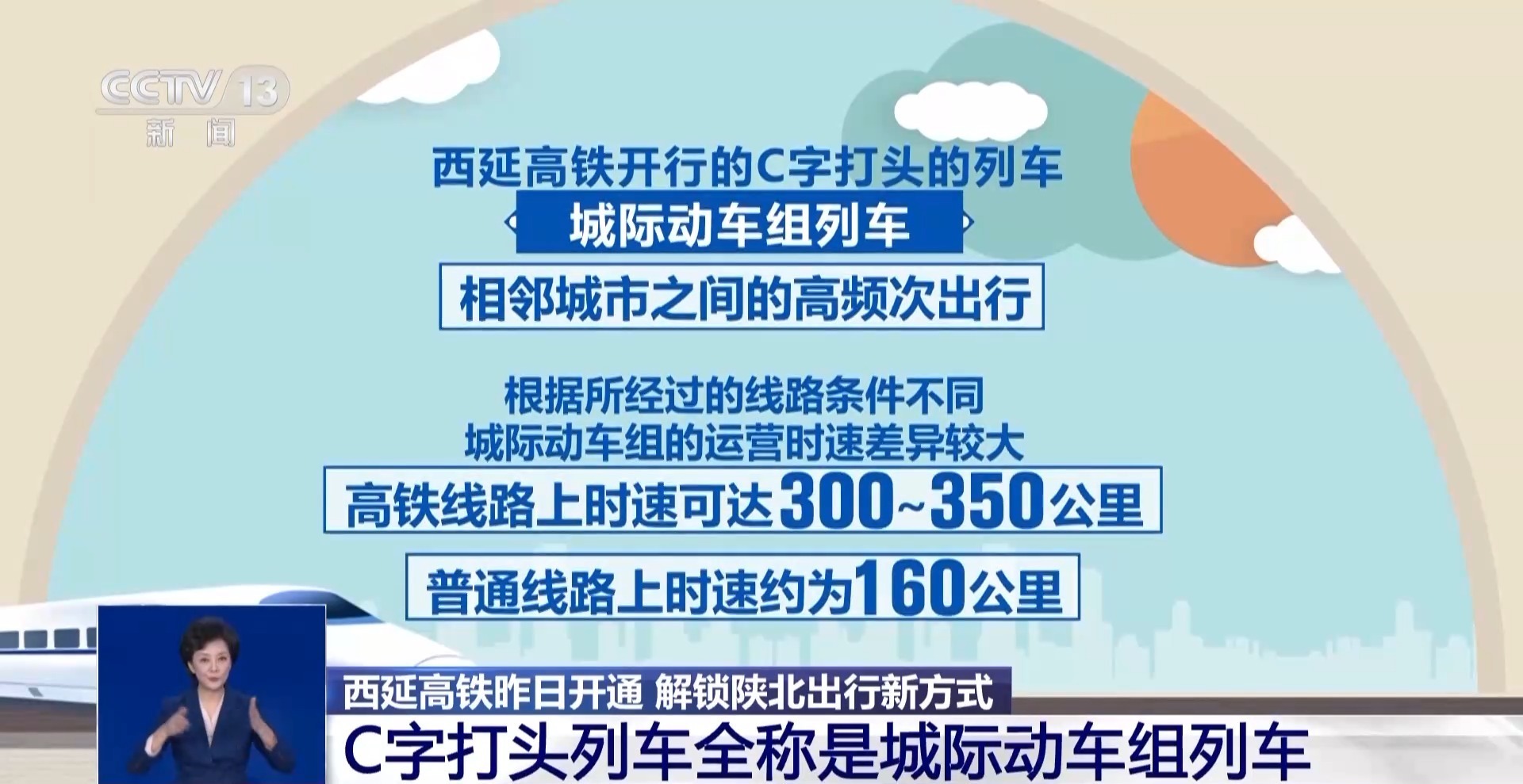 西延高铁不同快慢车次怎么选？带你解锁陕北出行新方式