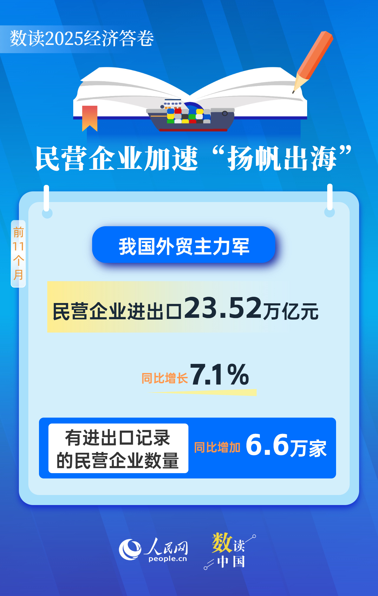 透过数据看外贸：今年凭啥逆势而上