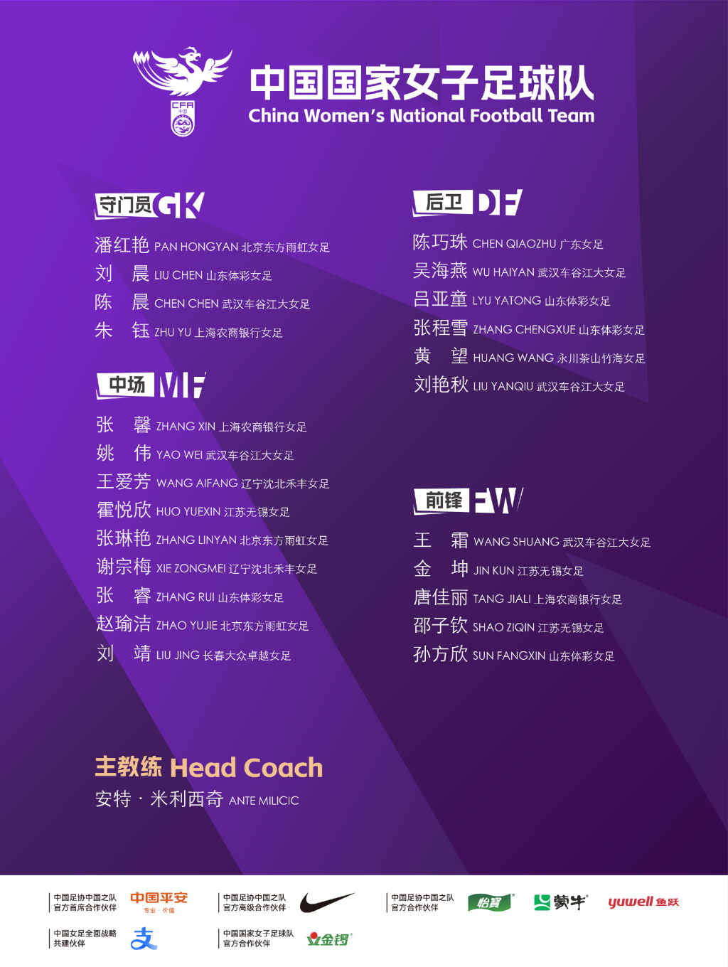 中国女足公布新一期集训名单，米利西奇仍担任主教练