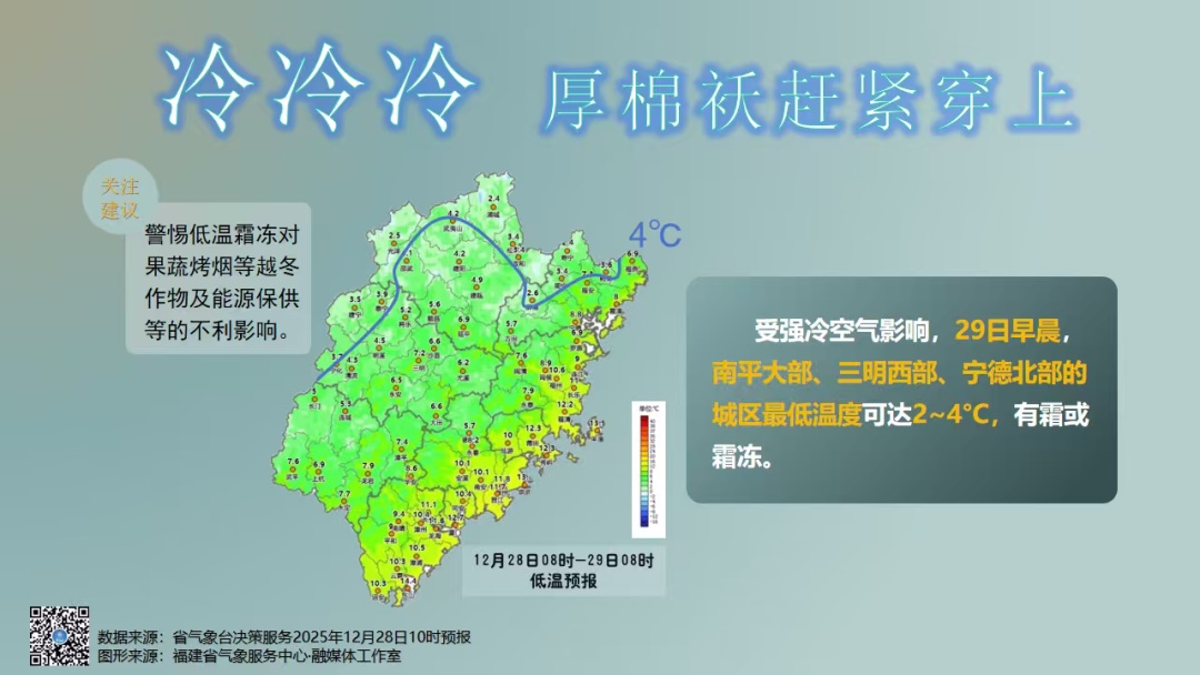 一路“狂飙”！最高22℃！福建未来天气……