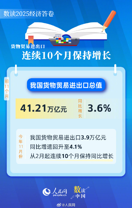 6组数据看我国外贸韧性与活力