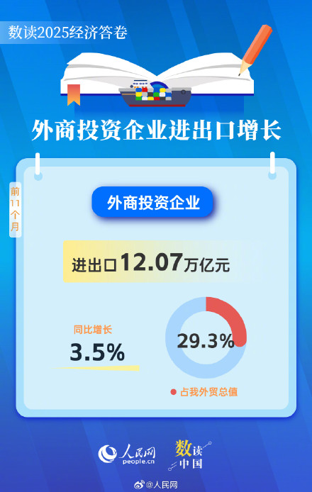 6组数据看我国外贸韧性与活力