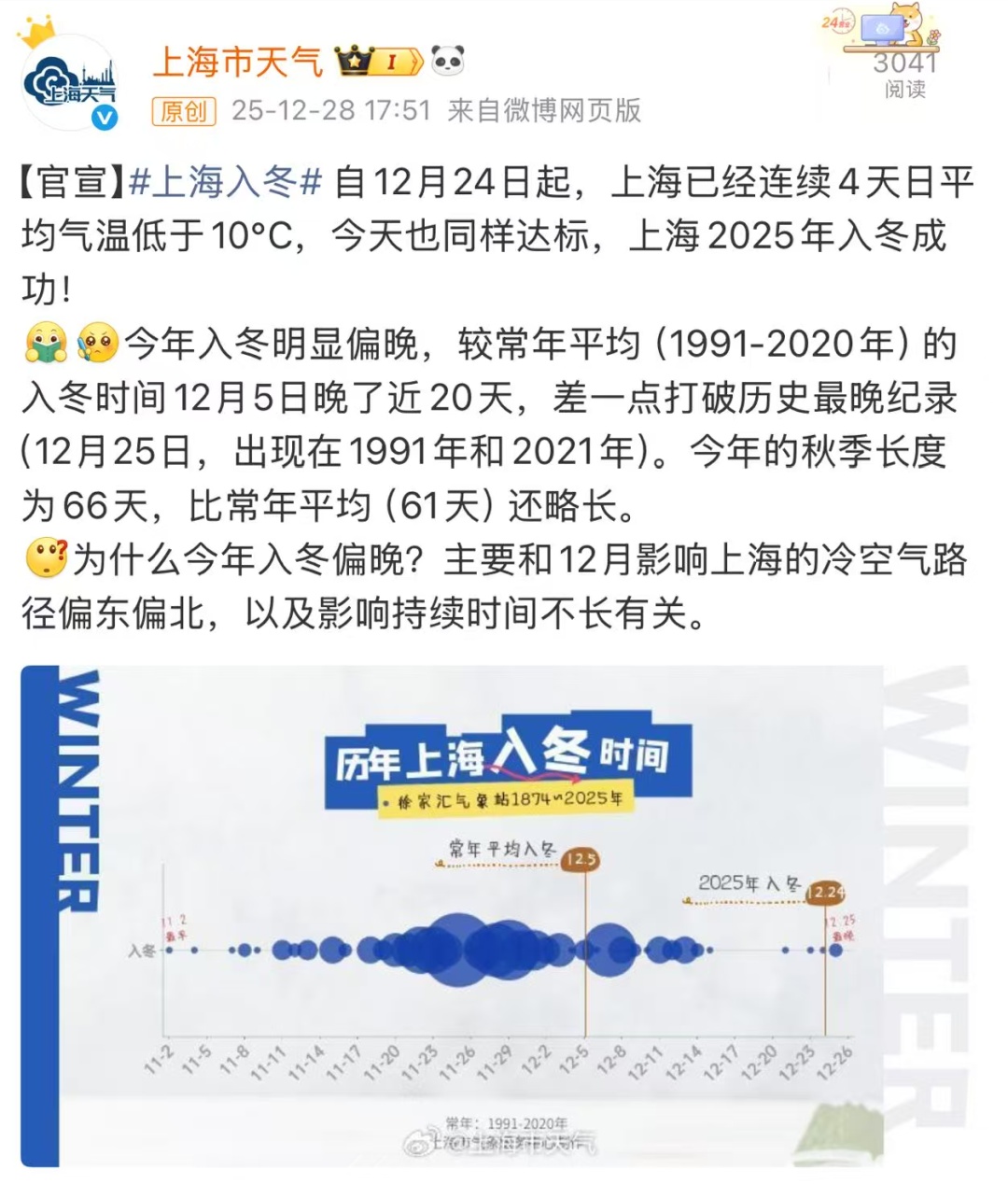 上海已入冬！明日冲击17℃，跨年夜气温下降，并伴有大风和降水