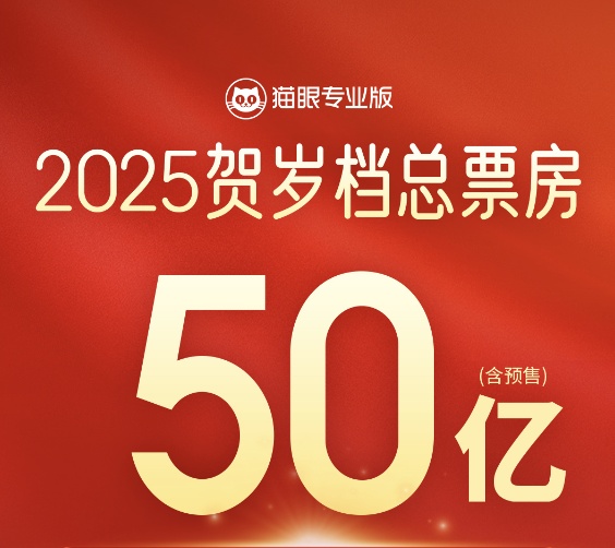 贺岁档总票房，破50亿！