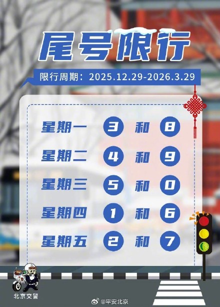 北京明日尾号限行轮换