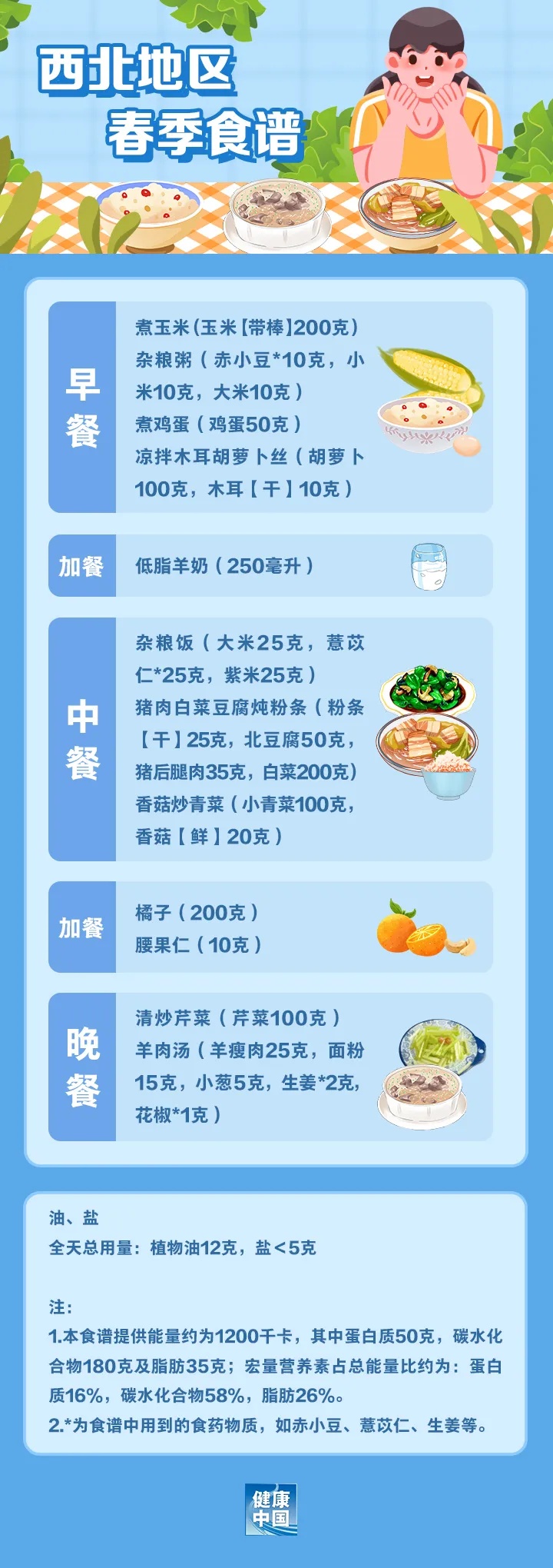 年度减肥指南来了！（汇总篇）