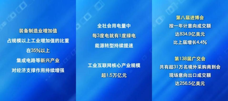 数览成绩单·2025中国经济盘点丨承压而上，稳健与韧性构筑坚实底气
