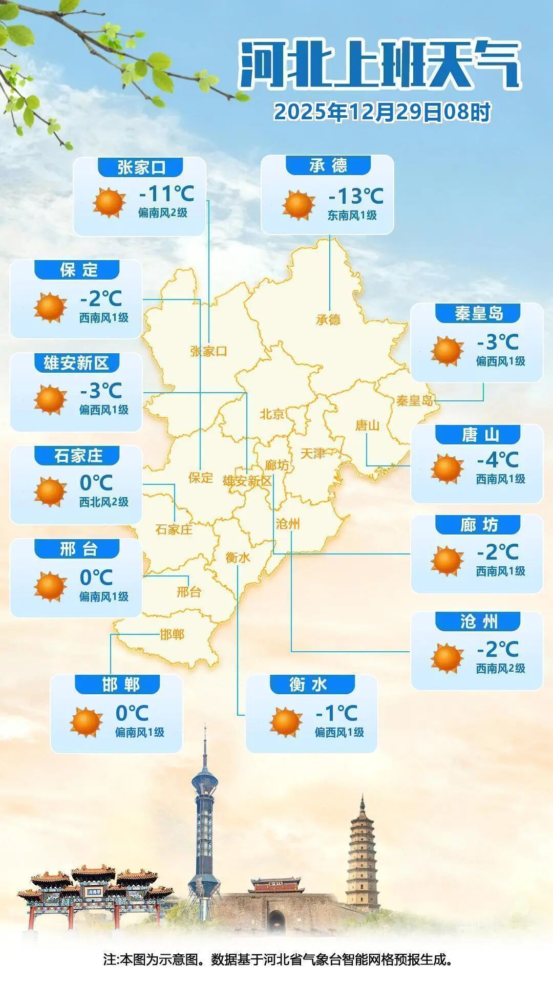 零星小雪+阵风7级！河北继续发布大风预警！新一股冷空气将至……