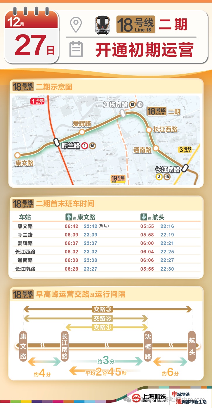 上海地铁重磅官宣！这一区域不再是“空白”！附近居民一天来看3次，太激动