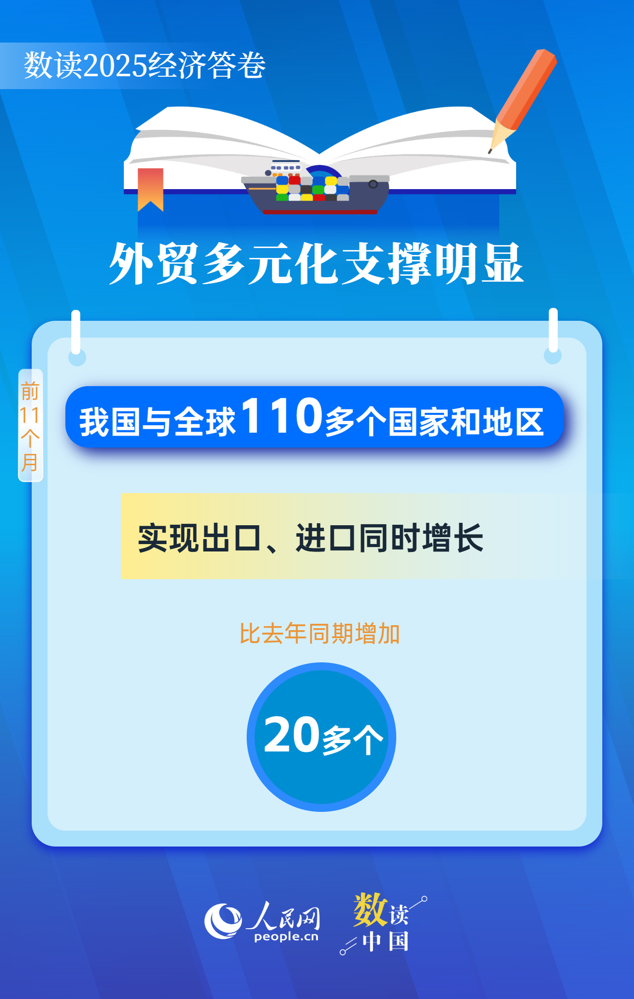 透过数据看外贸：今年凭啥逆势而上