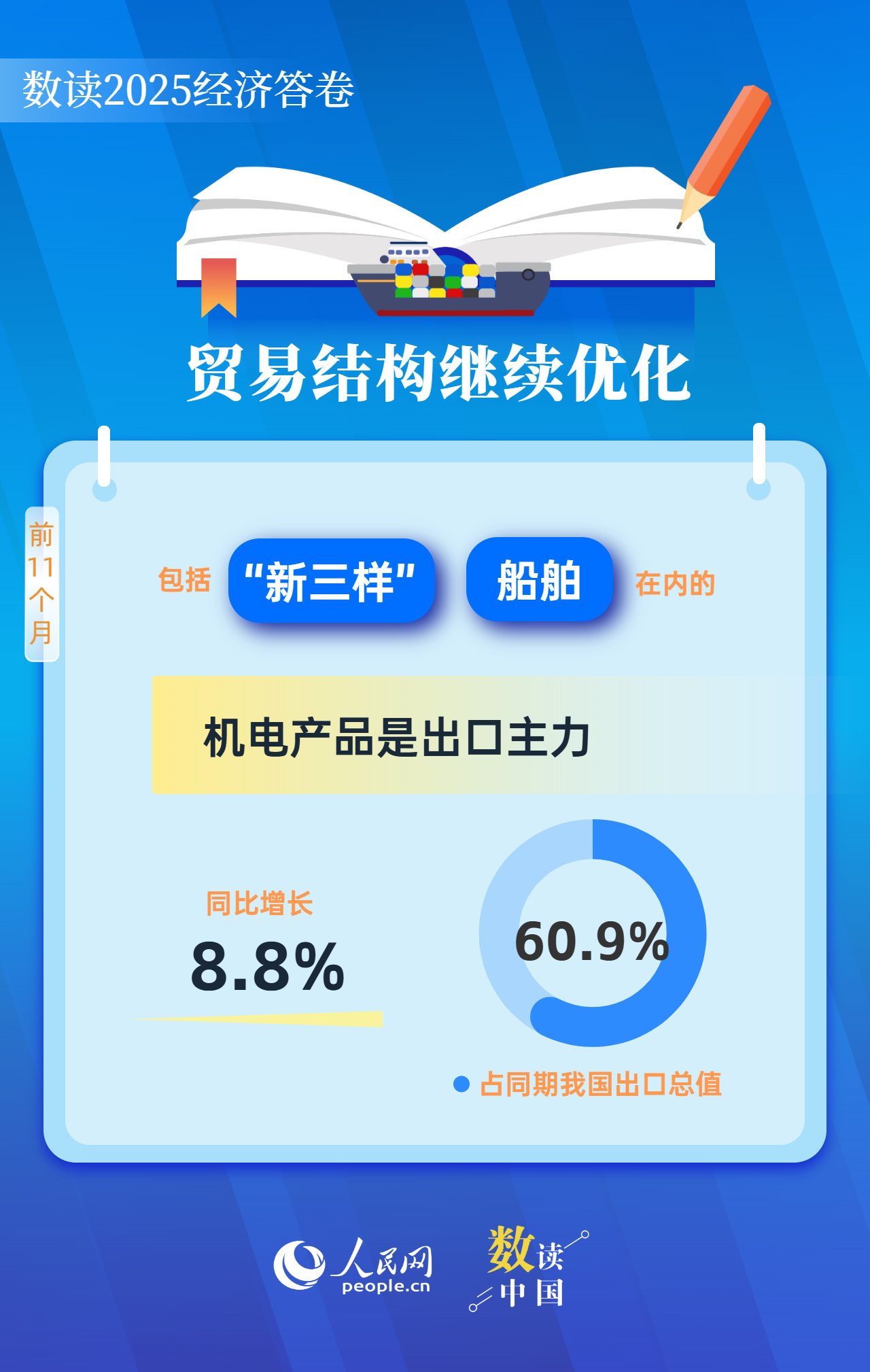 透过数据看外贸：今年凭啥逆势而上