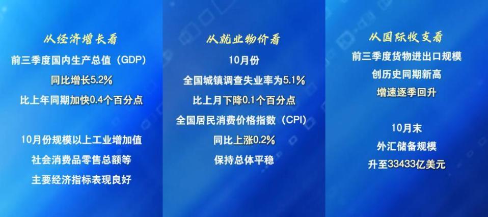 数览成绩单·2025中国经济盘点丨承压而上，稳健与韧性构筑坚实底气