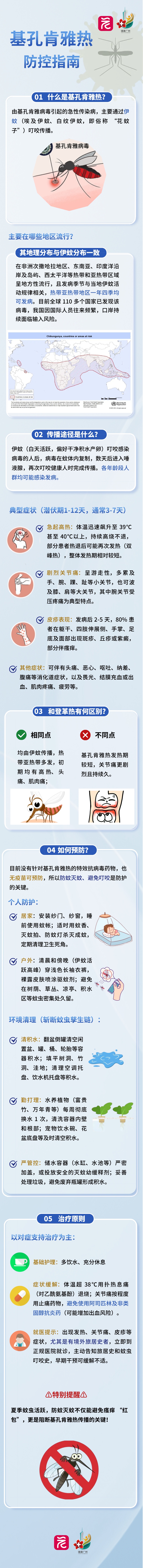 广东基孔肯雅热疫情实现动态清零