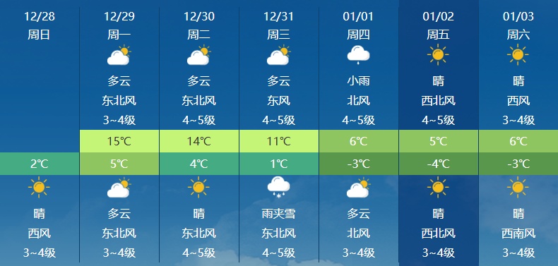 -4℃！南京要下雪了