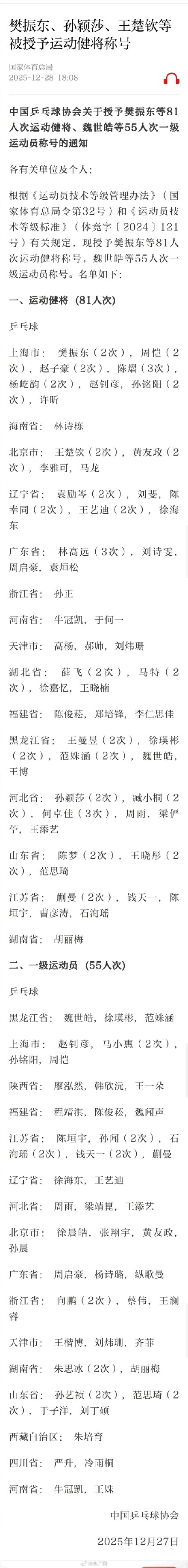 孙颖莎王楚钦被授予运动健将称号
