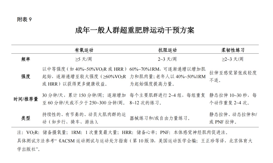 年度减肥指南来了！（汇总篇）