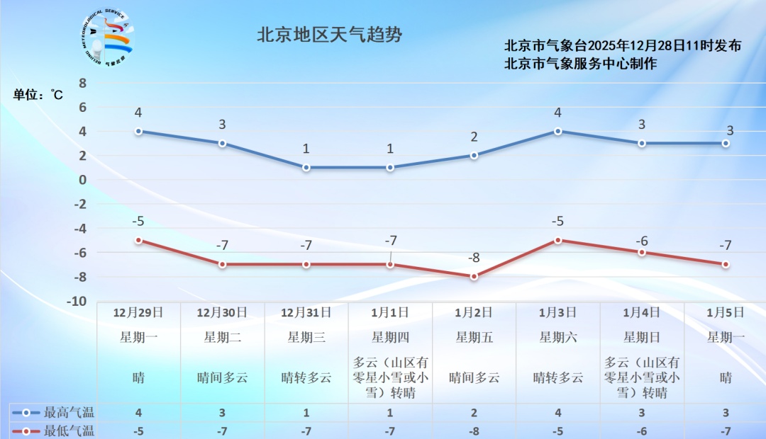 2025年余额不足，雪，已悄悄埋下伏笔
